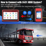 LAUNCH X431 Pros Mini EOBD OBDII Diagnostic Scanner Scan Tool