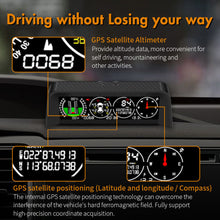 Load image into Gallery viewer, 4 in 1 GPS HUD TPMS Tire Monitor Inclinometer Gague Speedometer Compass