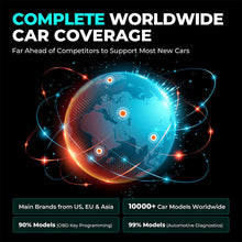 Load image into Gallery viewer, OTOFIX IM2 FULL KIT - Auto Lines Australia