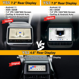 New Premier Rear Display for Tesla 7.2 / 7 inches Multimedia Player