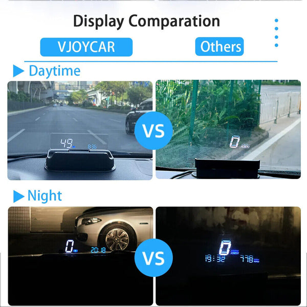 New Navigation HUD Auto-Lift Mirror Display RPM Speed Projector Oil HUD