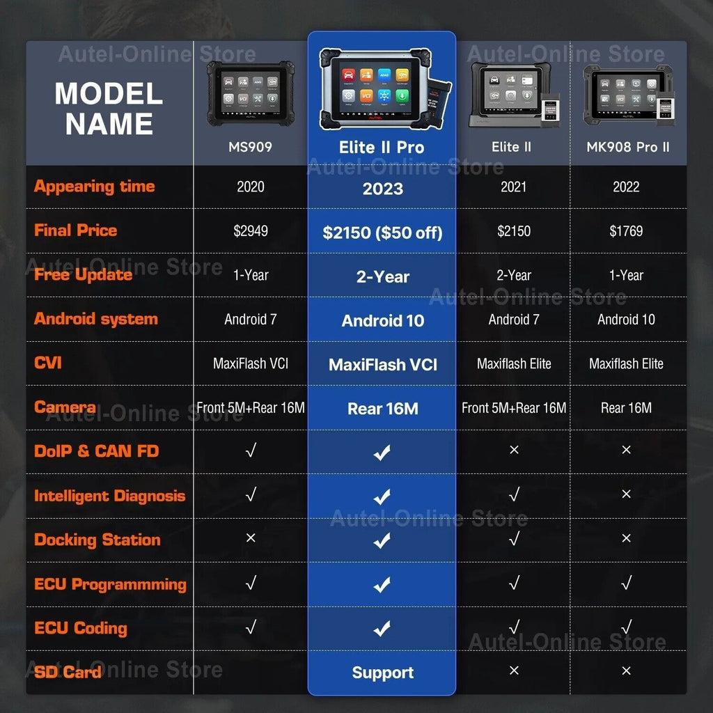 Autel Elite 2 Pro ECU OBD2 Scanner Professional J2534 Diagnostic Tool