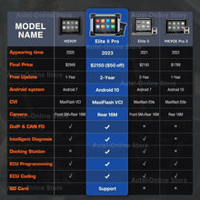 Load image into Gallery viewer, Autel Elite 2 Pro ECU OBD2 Scanner Professional J2534 Diagnostic Tool