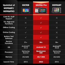 Load image into Gallery viewer, Autel MaxiCOM MK906PRO MK906 Pro Diagnostic Scanner ECU Coding Diagnostic Tools