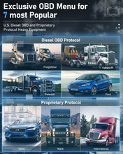 Load image into Gallery viewer, ANCEL HD3100 PRO Heavy Duty Truck Diagnostic Scanner Full System
