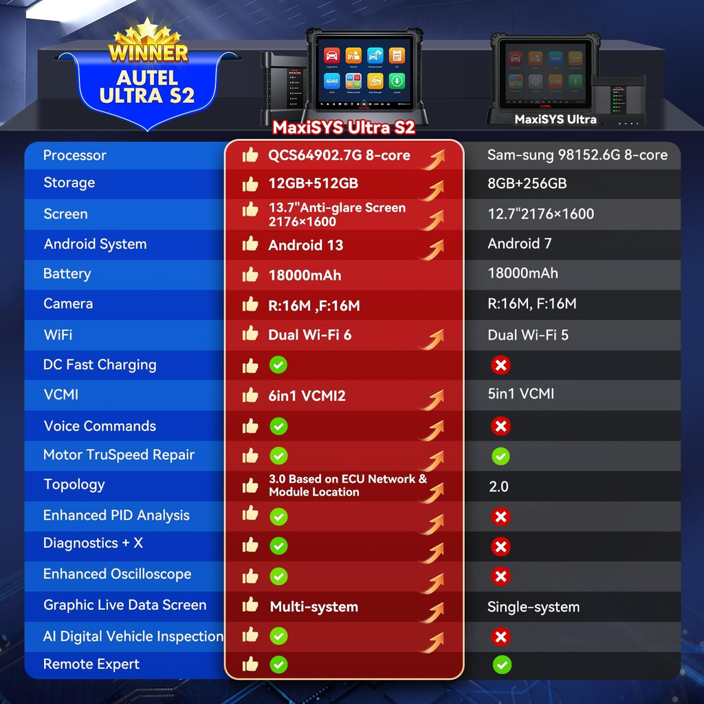 Autel MaxiSYS Ultra S2 AI-Powered Diagnostic Scan Tool