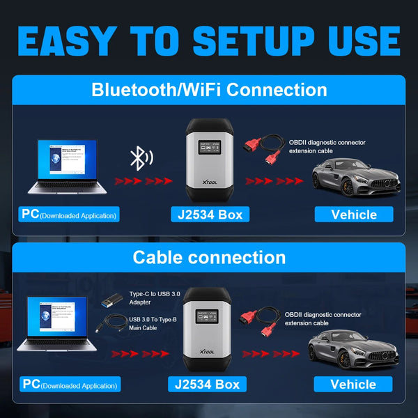 XTOOL XVCI MAX J2534 OBD2 Automotive Scanner ECU Coding Active Test CAN FD DoIP