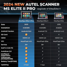 Load image into Gallery viewer, Autel Maxisys Elite II Pro Automotive Diagnostic Tool Bi-Directional Scanner - Auto Lines Australia