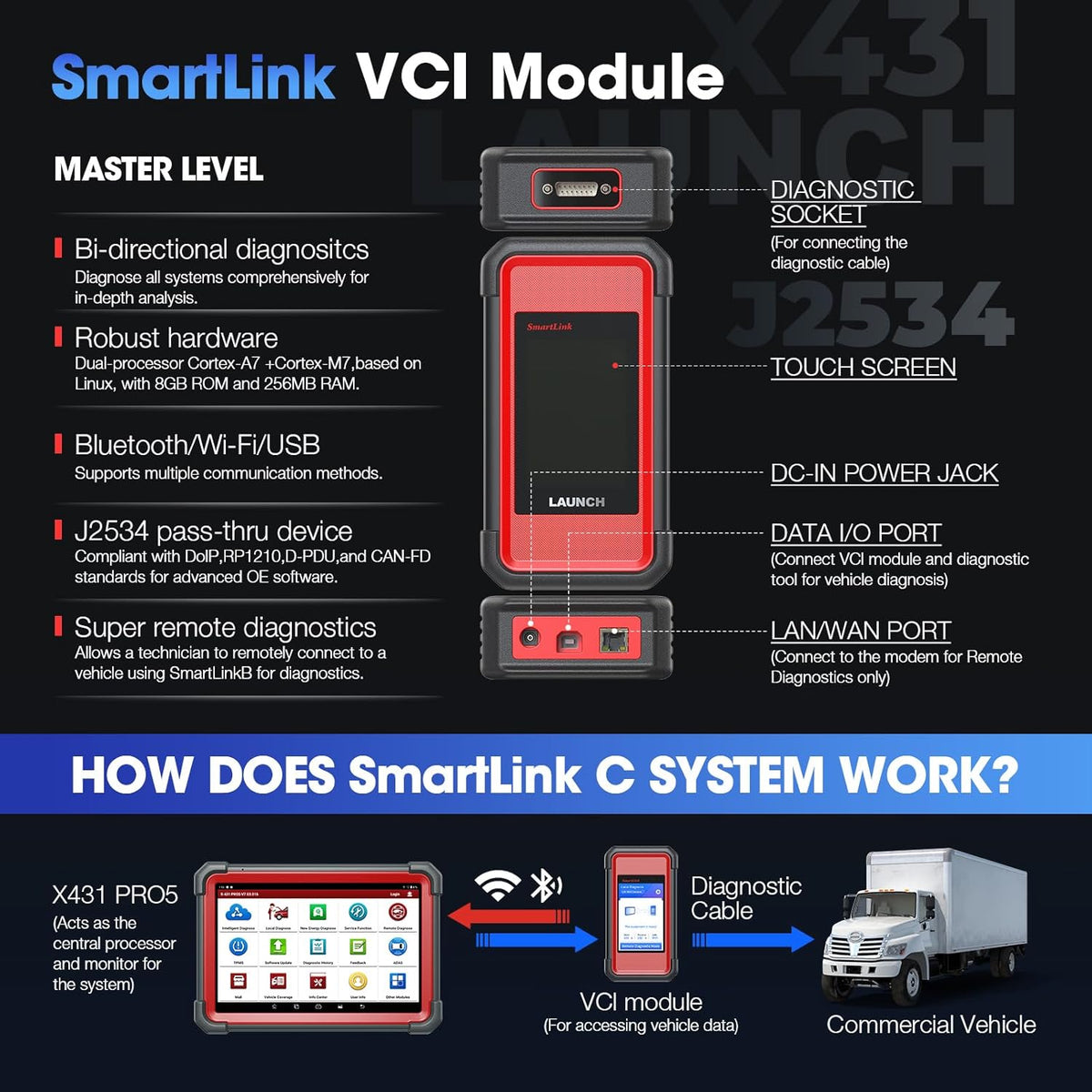LAUNCH X431 PRO 5 Diagnostic Scan Tool