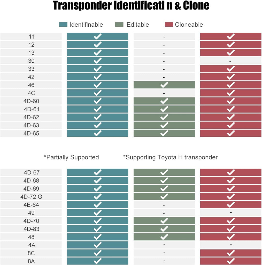 Xhorse Key Tool Max Professional Remote Key Tool ID48 96bit  Prog Mini ECU Read