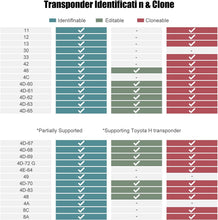 Load image into Gallery viewer, Xhorse Key Tool Max Professional Remote Key Tool ID48 96bit  Prog Mini ECU Read