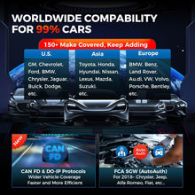 Load image into Gallery viewer, LAUNCH X431 CRP919X Diagnostic Tools Obd2 Scanner Automotive Scanner Tools