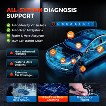 Load image into Gallery viewer, LAUNCH X431 CRP919X Diagnostic Tools Obd2 Scanner Automotive Scanner Tools