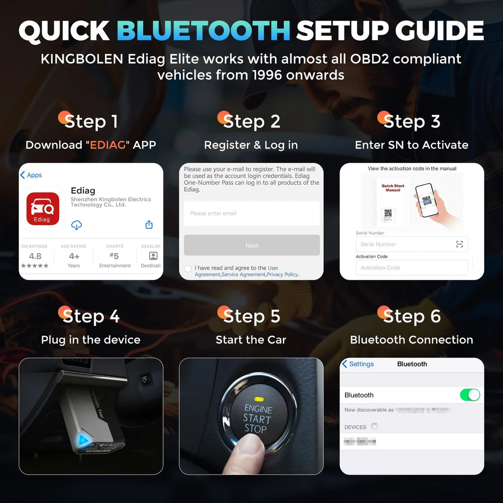 KINGBOLEN EDIAG ELITE Diagnostic Scanner All System OBD2 Tool with 15+ Resets