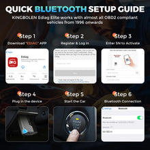 Load image into Gallery viewer, KINGBOLEN EDIAG ELITE Diagnostic Scanner All System OBD2 Tool with 15+ Resets