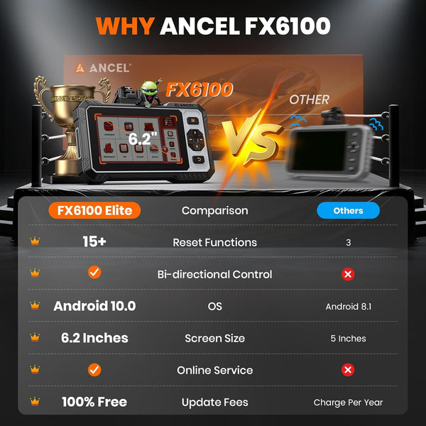 ANCEL FX6100 OBD2 Scanner All System Bidirectional Tool 15 Reset DPF EPB SAS