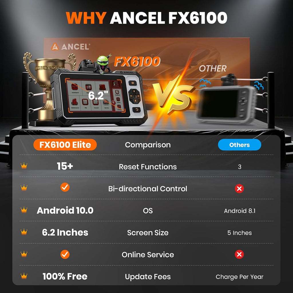 ANCEL FX6100 OBD2 Scanner All System Bidirectional Tool 15 Reset DPF EPB SAS