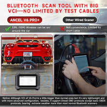 Load image into Gallery viewer, ANCEL V6 PRO OBD2 Automotive Scanner IMMO All System Scan Car Diagnostic Tool
