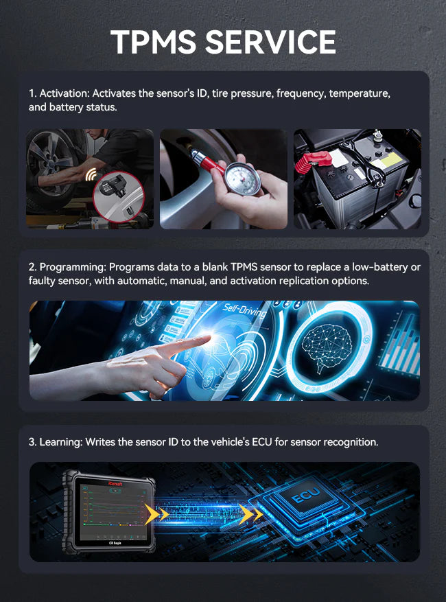 iCarsoft CR Eagle Wireless OBD2 Car Scanner Bi-Directional ECU Coding TPMS CANFD