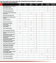 Load image into Gallery viewer, LAUNCH Full System WiFi Car Diagnostic Tool CRP TOUCH PRO ELITE
