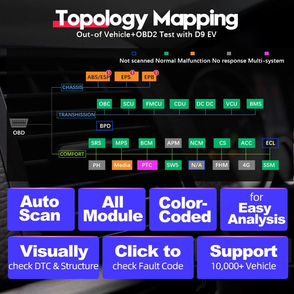 XTOOL D9EV Car Diagnostic tools Energy Vehicles For Tesla For BYD With Battery