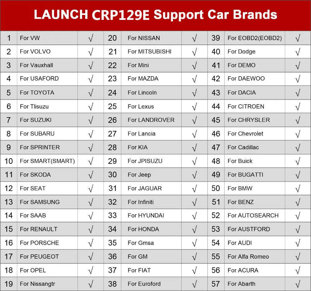 Launch CRP129E PLUS Automotive Diagnostic Scanner ECU Coding And Programming