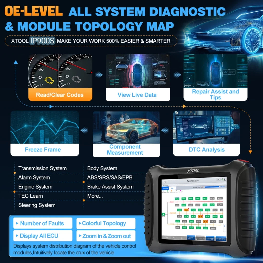 XTOOL IP900S OBD2 Scanner ECU Coding IMMO Automatic Car Code Reader FCA AutoAuth