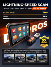 Load image into Gallery viewer, OTOFIX D1 PROS obd2 diagnostic scan tool Bidrectional full system  ECU Coding