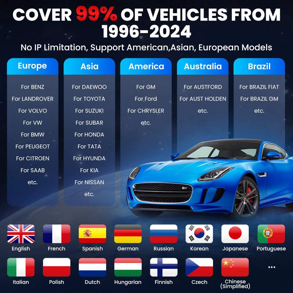 LAUNCH X431 PRO3S+ V5.0  ECU Coding 55+ Service OBD2 Vehicle Diagnostic Scanner