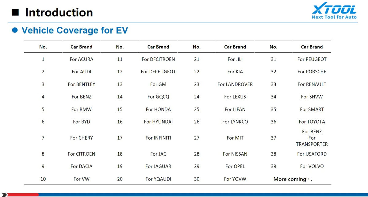 XTOOL D9EV Car Diagnostic tools Energy Vehicles For Tesla For BYD With Battery