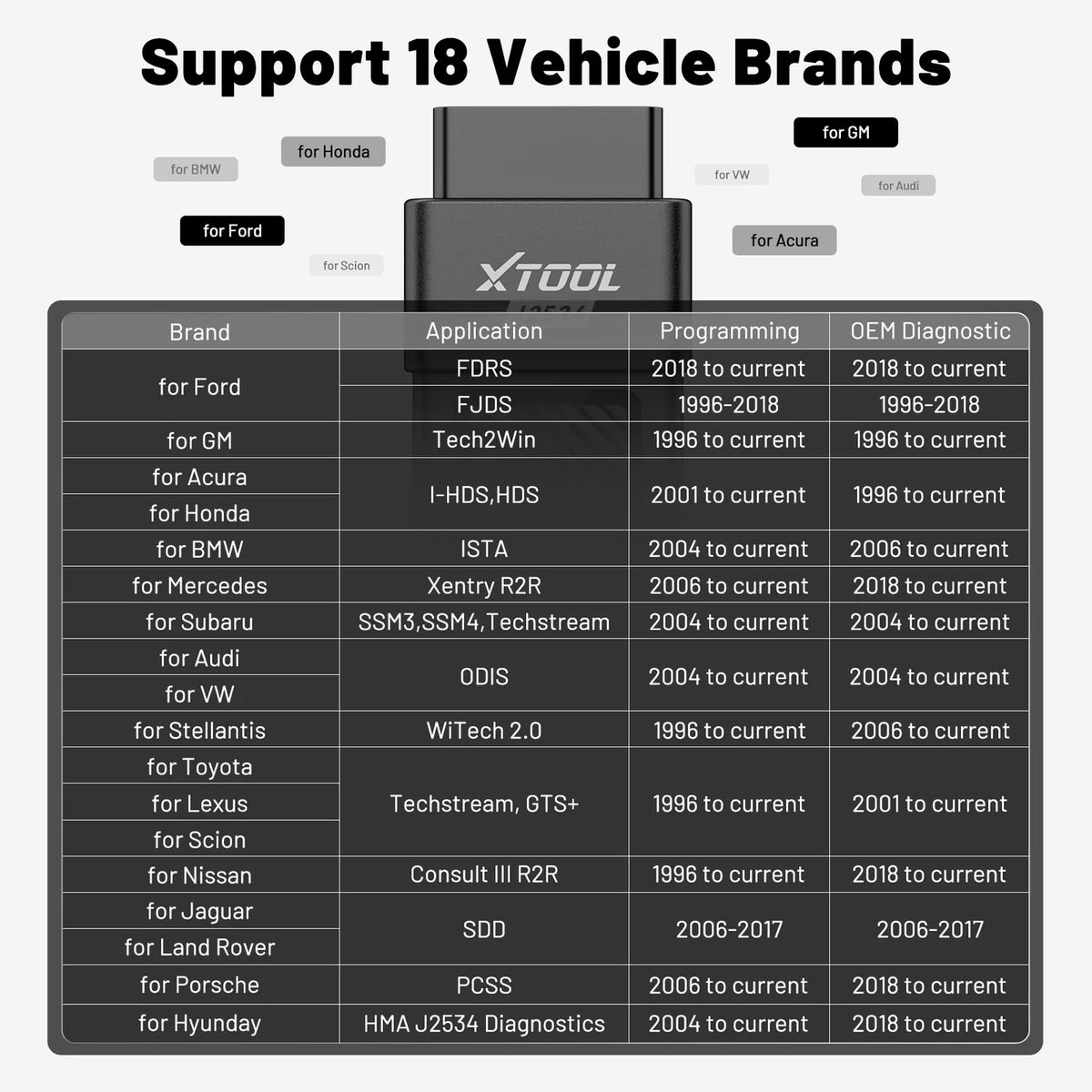 XTOOL XTS500 J2534 Pass Thru Programmer OEM ECU Programming Diagnostic Tool