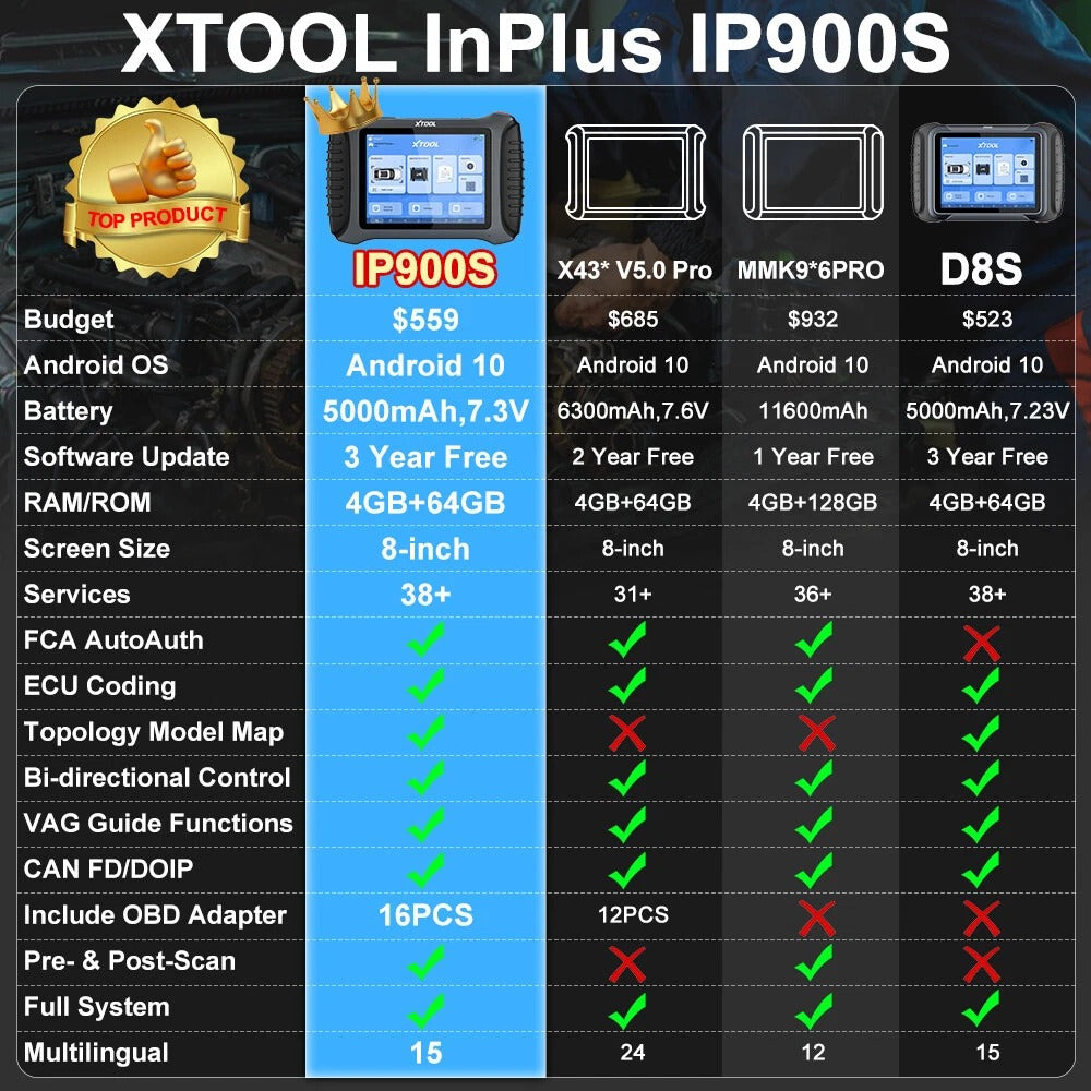 XTOOL IP900S OBD2 Scanner ECU Coding IMMO Automatic Car Code Reader FCA AutoAuth