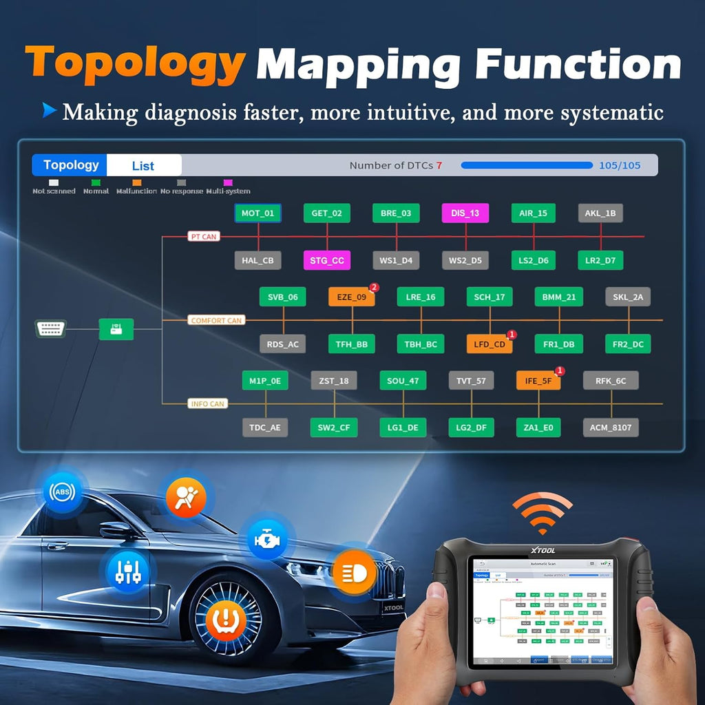 XTOOL IP900S OBD2 Scanner ECU Coding IMMO Automatic Car Code Reader FCA AutoAuth