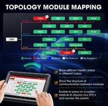 Load image into Gallery viewer, Launch X431 PRO5 with 24V Smarklink HD V2.0 Diagnostic Tools &amp; J2534 ECU SmartBox OBD2 Scanner