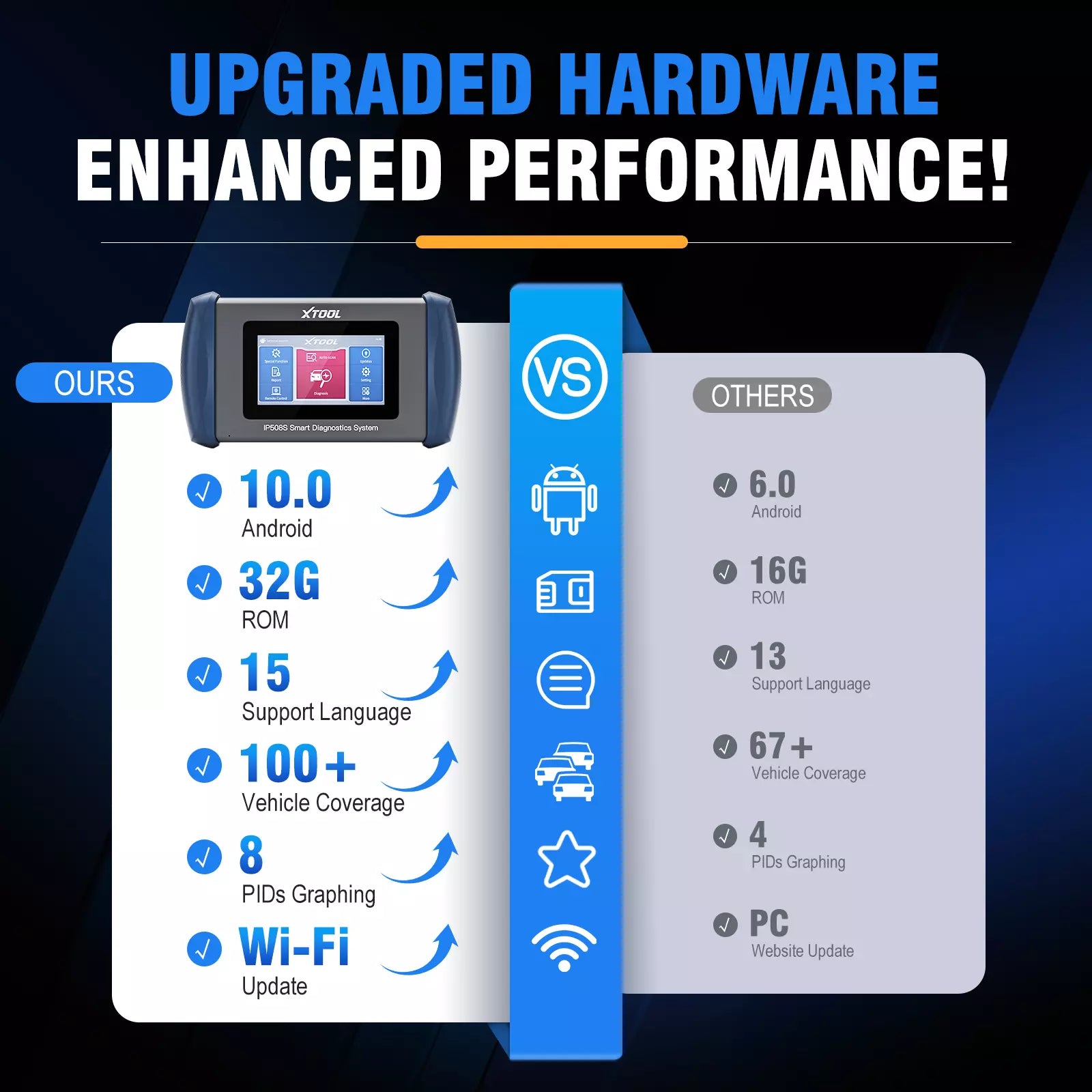 XTOOL InPlus IP508S OBD2 Scanner for ABS SRS Engine Transmission 9 Services Car Secondary image