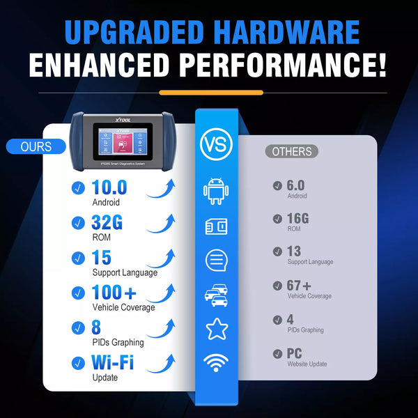 XTOOL InPlus IP508S OBD2 Scanner for ABS SRS Engine Transmission 9 Services Car