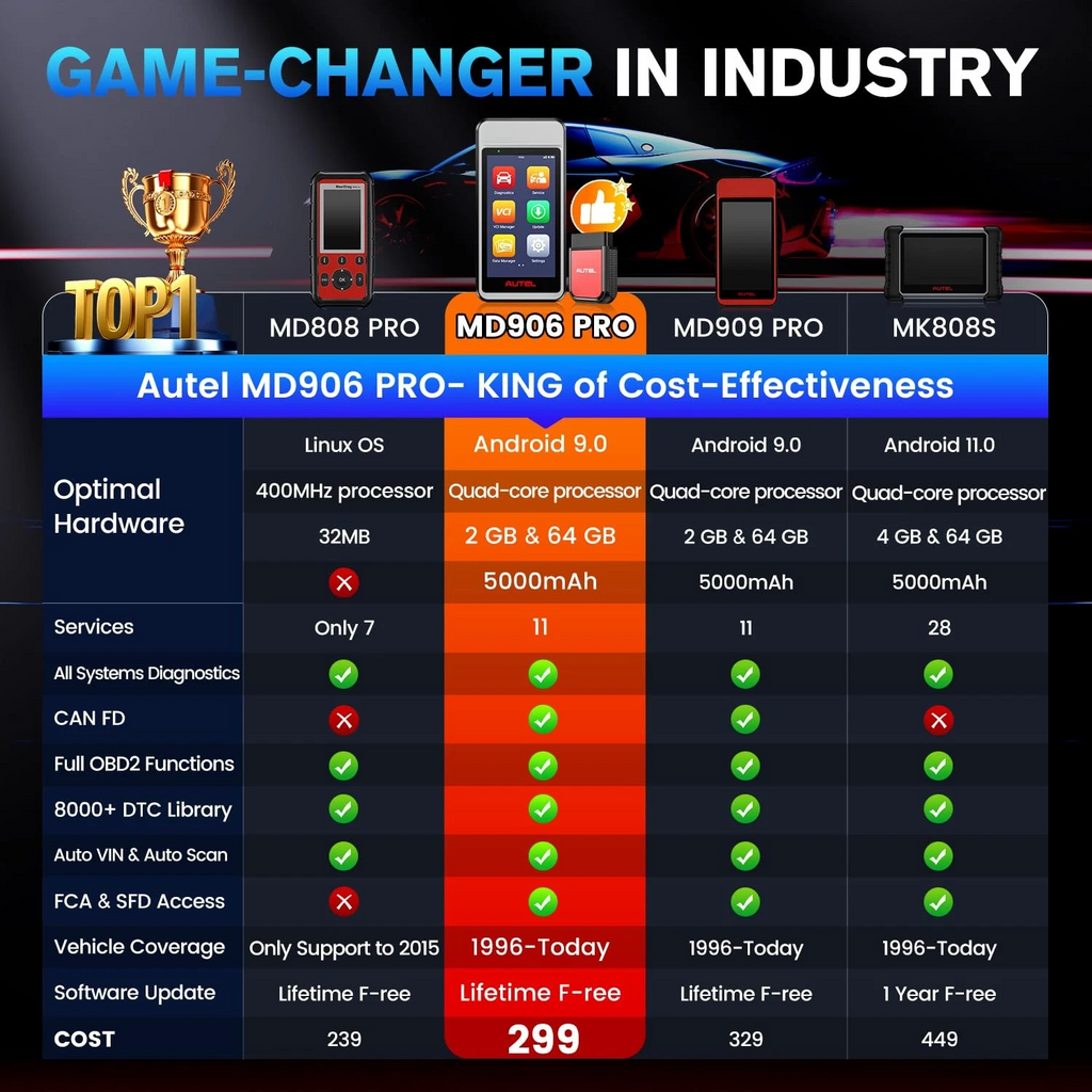 Autel MaxiDiag MD906 Pro Diagnostic Scan Tool