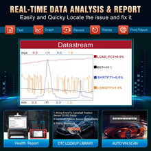 Load image into Gallery viewer, LAUNCH CRP123X V2.0 PRO/PLUS – OBD2 Scanner for Engine, ABS, SRS, AT Diagnostics