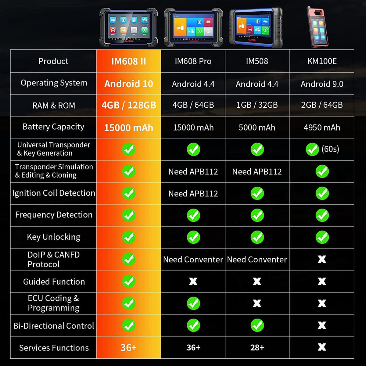 Autel MaxiIM IM608 II & XP400 Pro IMMO Programming - Auto Lines Australia