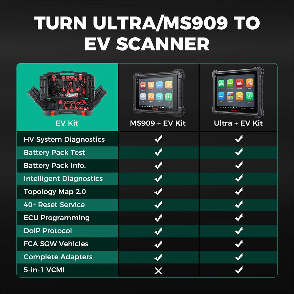 Autel OBD1 Adapter Kit - MSOBD2KIT