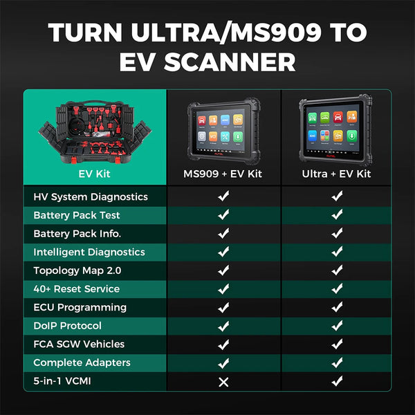 Autel OBD1 Adapter Kit - MSOBD2KIT