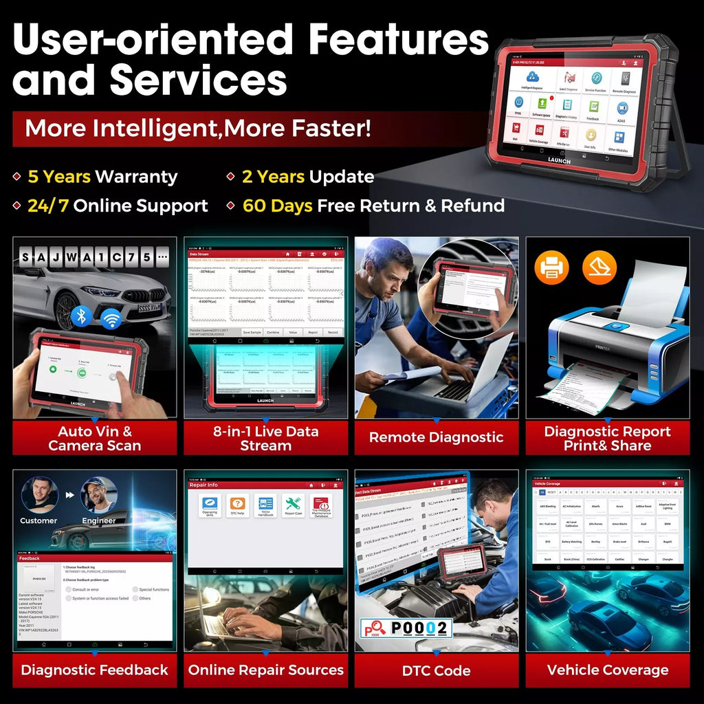 LAUNCH X431 Pros Elite Professional Automotive Scanner Car Diagnostic Tool