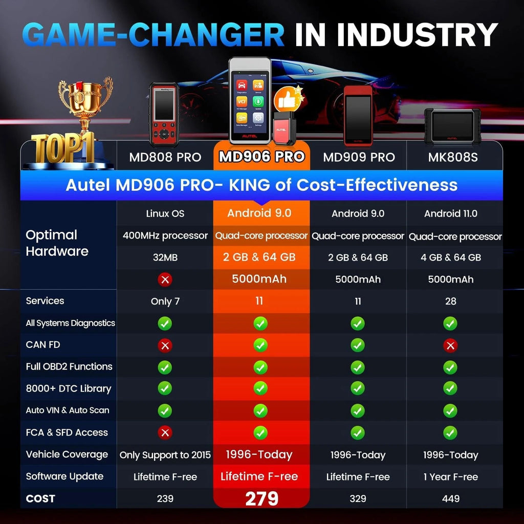 2026 Autel MD906 PRO OBD2 Scanner Bluetooth MK808 MK900 Free Lifetime Update