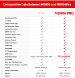 Autel MD806 Pro OBD2 Auto Diagnostic Tool Code Reader Scanner EPB DPF Engine AU