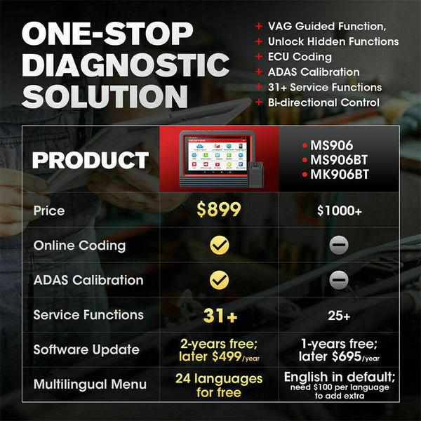 LAUNCH X431 PROS V 4 Bidirectional Scan Tool OBD2 Full System ECU Coding Scanner - Auto Lines Australia
