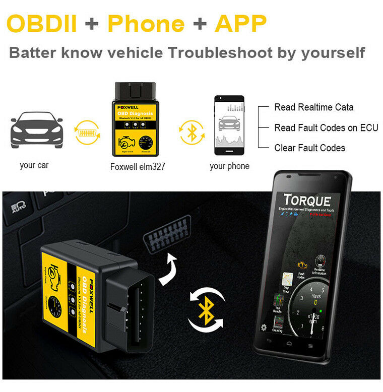 OBDII OBD2 Bluetooth Car Diagnostic Scan Tool Auto OBD Scanner for Android  Devices…