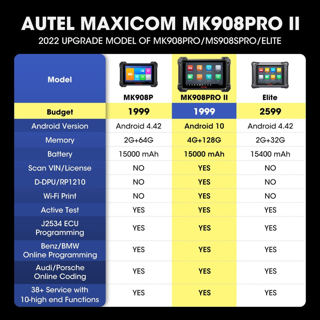 Autel MK908P II Car Diagnostic Tools J2534 ECU Online Programming Coding OBD2 - Auto Lines Australia