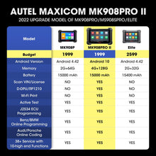 Load image into Gallery viewer, Autel MK908P II Car Diagnostic Tools J2534 ECU Online Programming Coding OBD2 - Auto Lines Australia