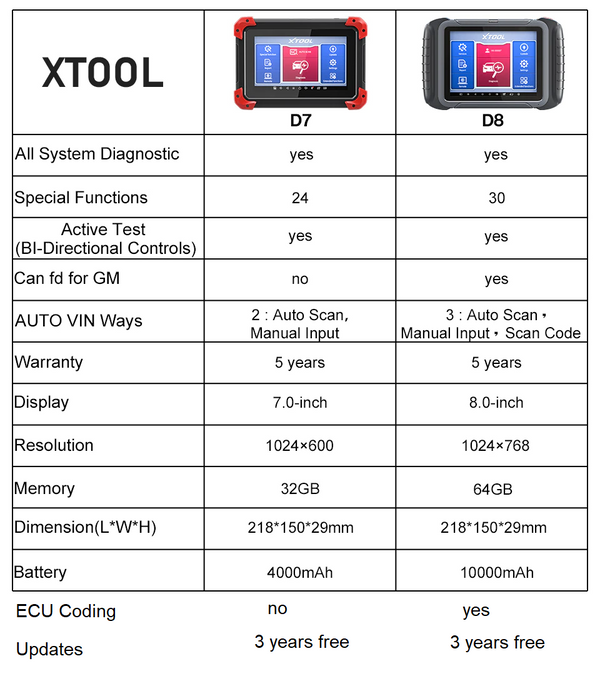 XTOOL D7 Car OBD2 All System Diagnostic Key Programming VIN Scanner ABS BMS IMMO - Auto Lines Australia