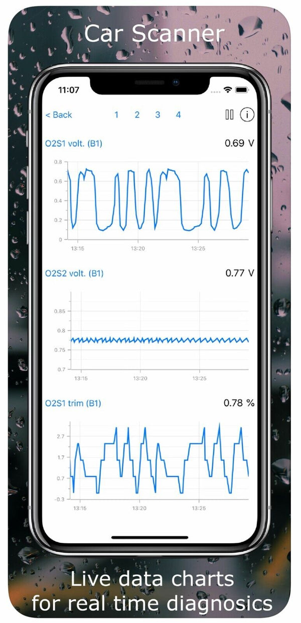 OBD2 Bluetooth Scan Tool OBD ELM327 Car Fault Code Reader iPhone & Android